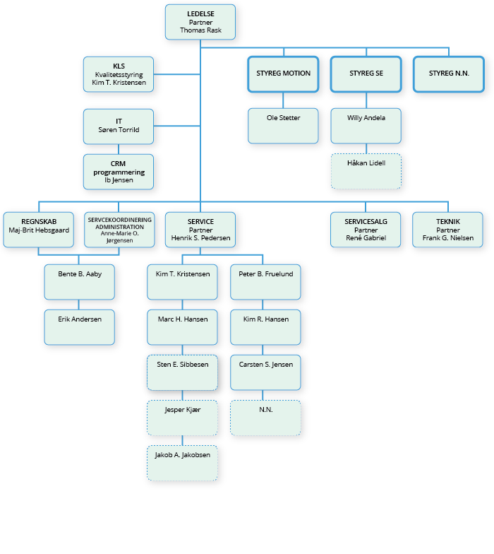 organization-diagram-DA - STYREG Servicepartner