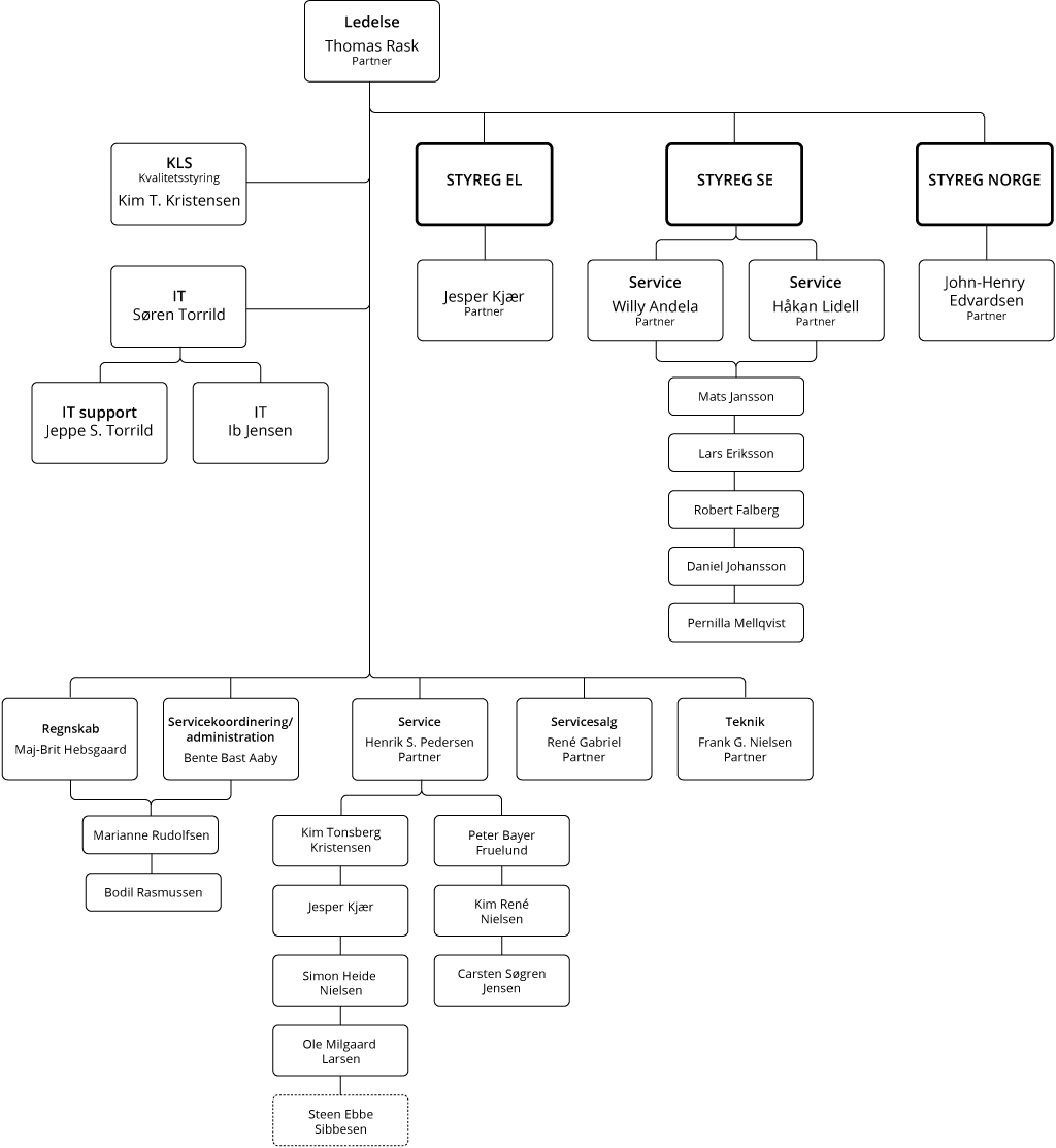 organisation-2021-02