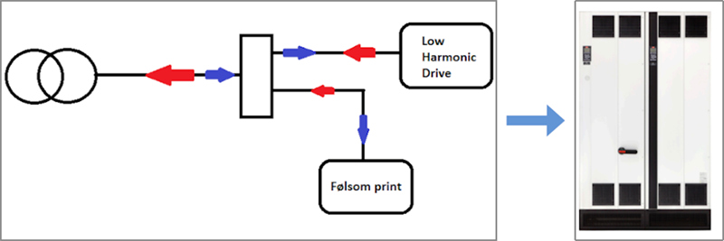 Metode 2: hvordan-kan-udfordringer-med-harmoniske-forvraengninger-loeses